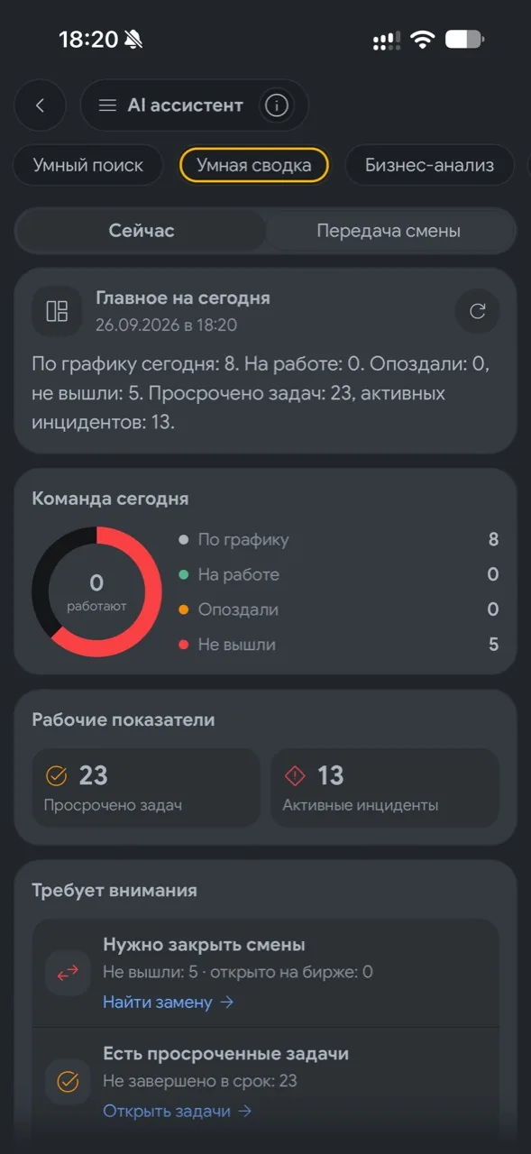 Умная сводка руководителя с показателями команды, задачами и инцидентами в Synchra24 1.2.3